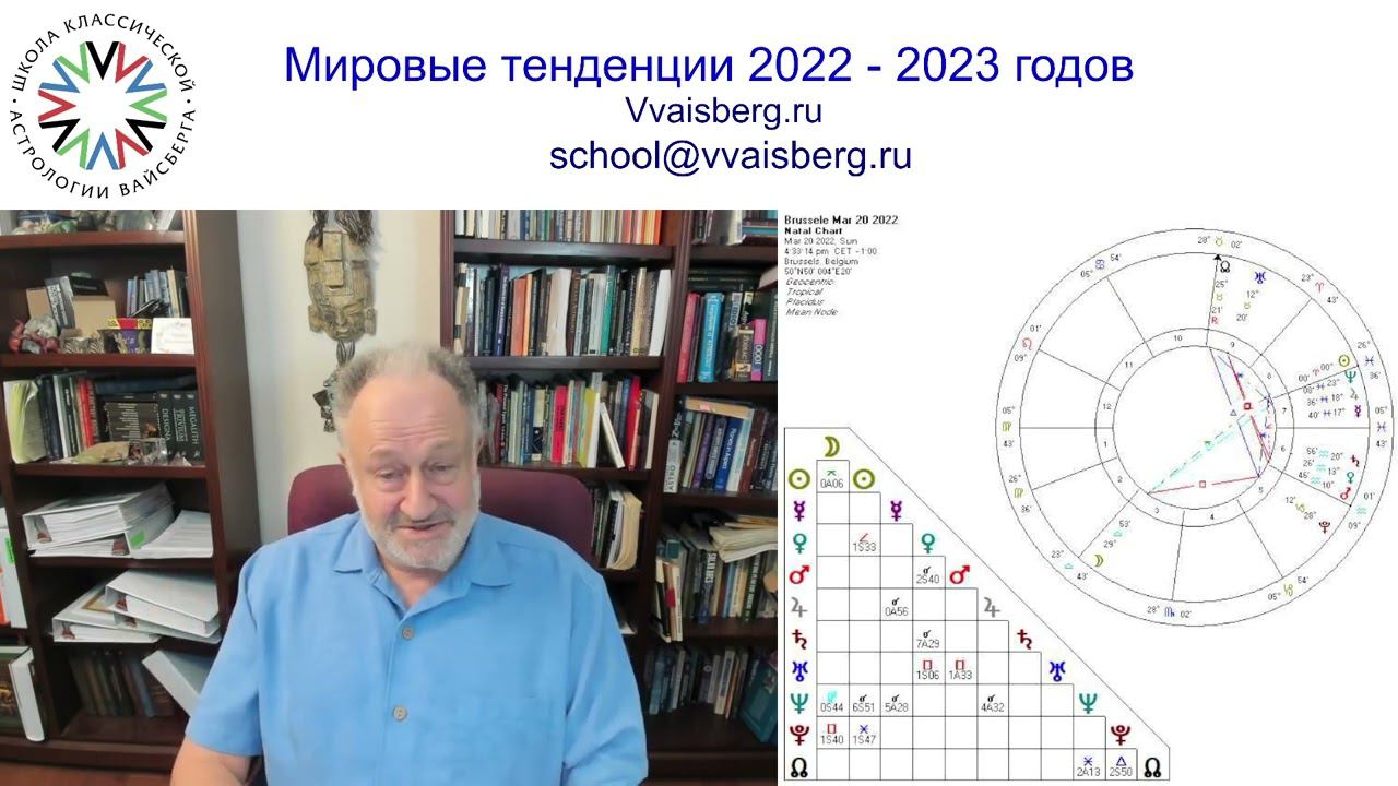 Мировые тенденции 2022-2023гг.  Часть 1- Ведущие сферы в ЕС. Школа классической астрологии Вайсберга