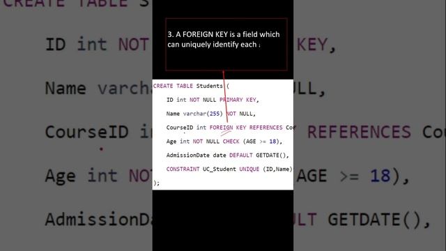 What is a Constraint is SQL? What are its types of constraint ?