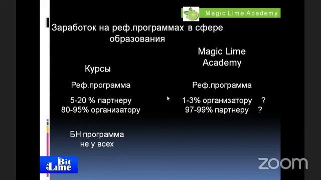 Про реферальные бонусно-накопительные программы и преимущества программ компании Magic Lime Academy смотреть онлайн