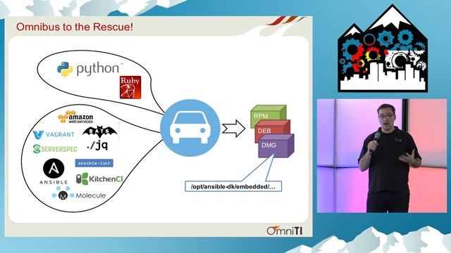 DevOpsDays Rockies 2016: Ignite - Meet AnsibleDK: Yes, Thats a Thing Now by Clinton Wolfe