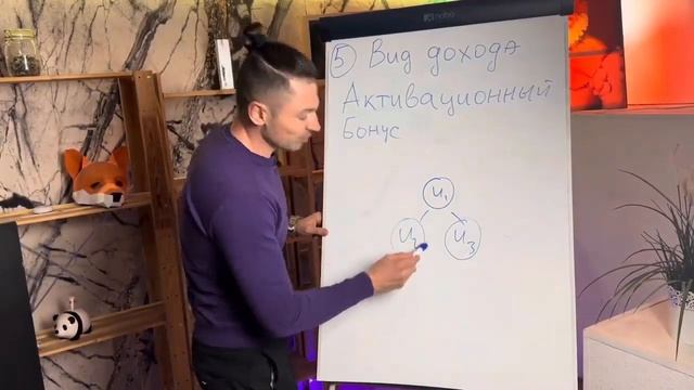 Новая МЛМ компания 2023 | Маркетинг план M.international…