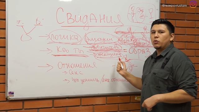 Как на свидании легко разжечь сильный интерес у мужчины?!