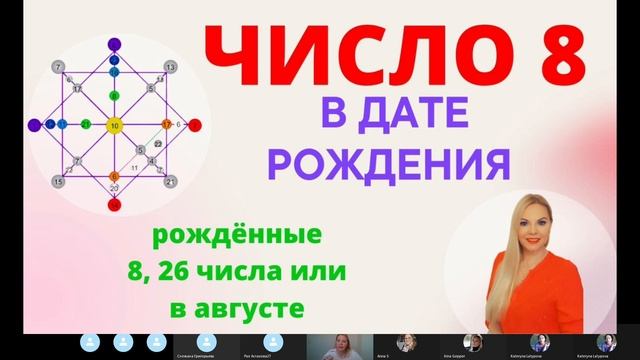 Если вы родились в авусте или 8, 26 числа. Что значит цифра восемь. Значение цифр 8. Матрица Судьбы