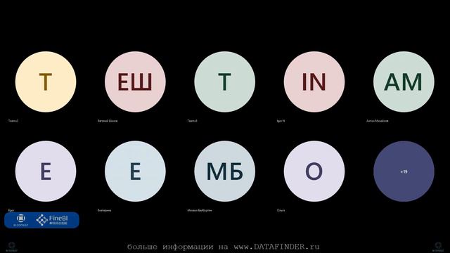 Спринт FineBI. Разбор вопросов, обсуждение заданий и общение, курс FineBI, обучение Fine BI