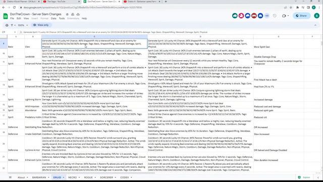 Diablo 4 Build crafting and Going over balance patch! смотреть онлайн