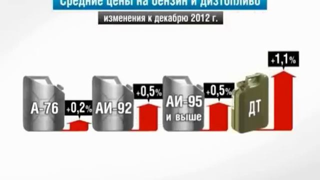 Россия в цифрах