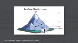 The 443 Episode 238  - Zero Trust Maturity Model 2.0