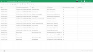 Аудит действий