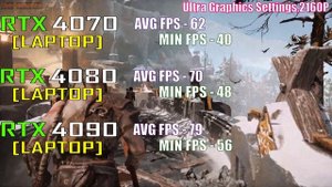 RTX 4070 (LAPTOP) vs RTX 4080 (LAPTOP)  vs RTX 4090 (LAPTOP) || PC GAMES TEST ||