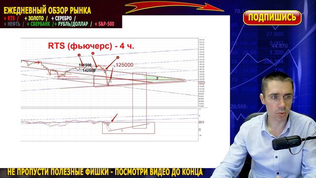 Фьючерс индекс РТС I Будем падать ли НЕТ I КУРС ДОЛЛАРА И РУБЛЯ Инвестиции и Трейдинг I Фьючерс РТС
