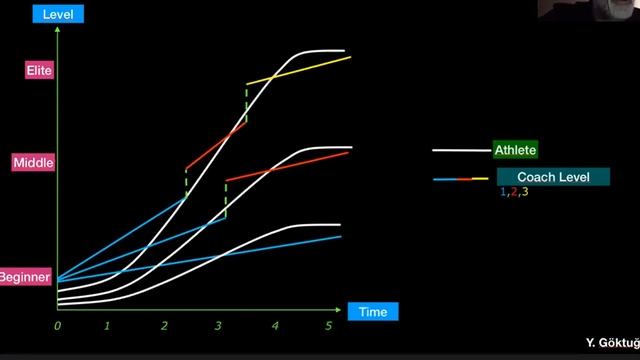 Тренерский онлайн семинар с Владимером Леквеишвили смотреть онлайн