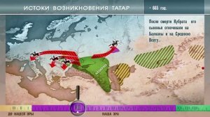 Истоки Возникновения Татар