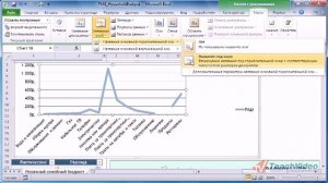 EXCEL 2010 Настройка осей диаграммы.