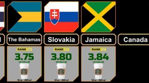 Starbucks Tall Late Coffee Price by Country (12 oz, 355 ml)