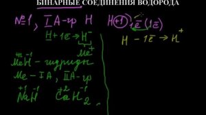 ГИДРИДЫ И ЛЕТУЧИЕ ВОДОРОДНЫЕ СОЕДИНЕНИЯ