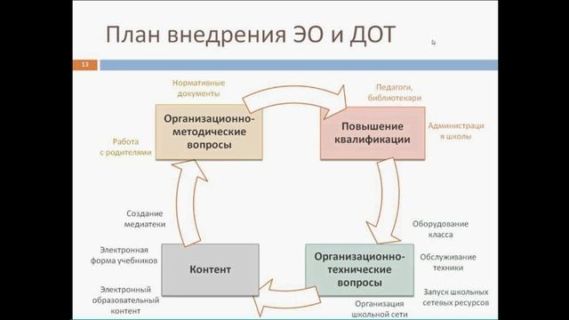 вебинар11_2019 смотреть онлайн