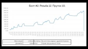 Тест на разрыв. Шуруп кольцо 90х12