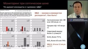 Гемодинамический мониторинг при септическом шоке Кузьков В В