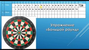 Дартс Упражнение Большой раунд