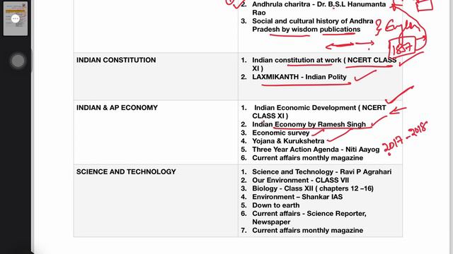 APPSC GROUP-II MAINS BOOKS LIST |  APPSC GROUP-2, GROUP-1