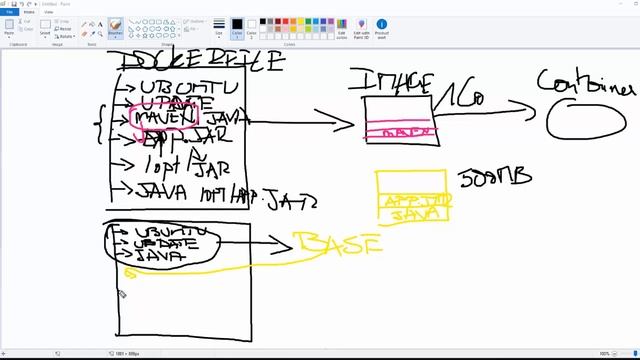 Formation Docker FR - c’est quoi le docker multistage build ? en 10 minutes - Dockerfile смотреть онлайн