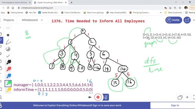 LeetCode  1376  Time Needed to Inform All Employees - Java Solution Explained With Examples