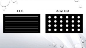 Подсветка Direct LED