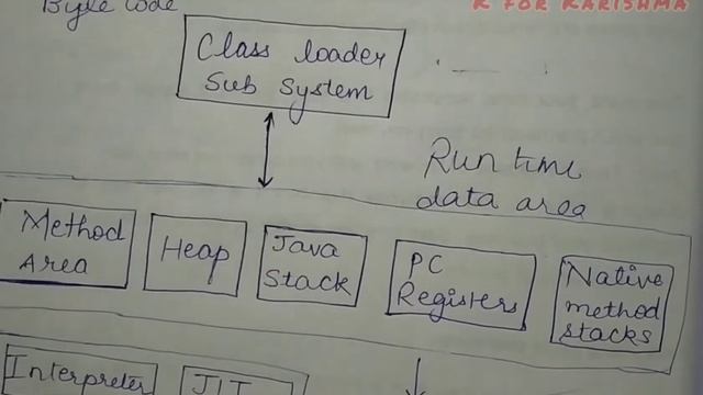 What is JVM || How JVM works? || Java Virtual Machine explained ✅ смотреть онлайн