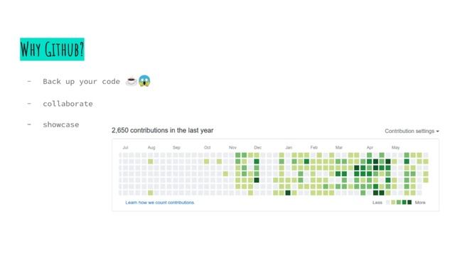 Introduction to Git and Github смотреть онлайн