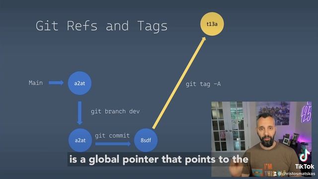 Learn Git in 30 Days. Day 15 - git tagging and HEAD смотреть онлайн