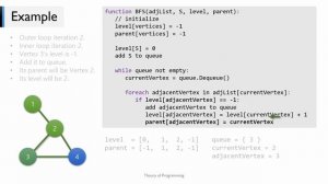 Breadth First Search (BFS) Algorithm | Theory of Programming