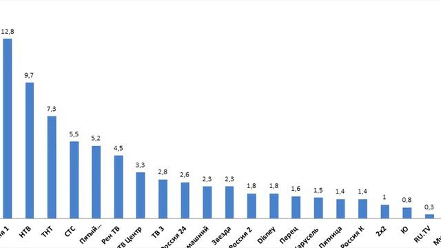 Пришествие Хасбро - что ждёт Могучих Рейнджеров? смотреть онлайн