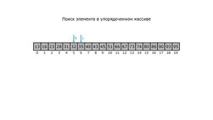 Бинарный поиск элемента в массиве