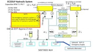 EC225 Super Puma Hydraulic System