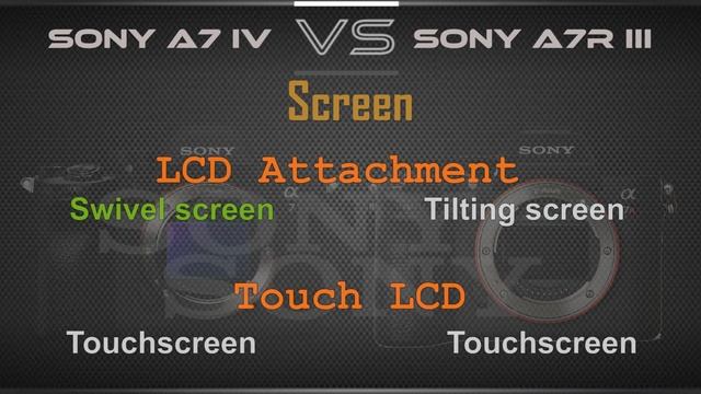 Sony a7 IV VS Sony a7R III смотреть онлайн