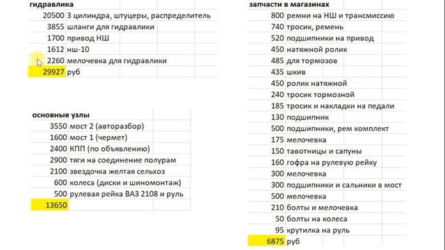 МИНИ ПОГРУЗЧИК СВОИМИ РУКАМИ. 4вд, переломка. Расскажем сколько стоит погрузчик построить!