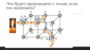 Взаимодействие Притяжение и отталкивание молекул 7 класс
