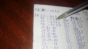 Влияние объёма и количество динамиков саба ЗЯ на частоту и мощность