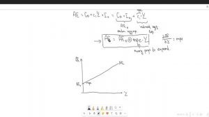 Topic 1. Keynesian Cross