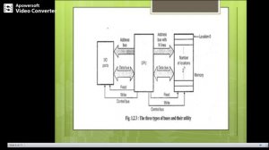 VTU CO  18CS34 M1 L3 BUS STRUCTURE