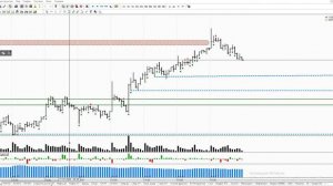 Обзор фьючерса на индес РТС и нефть Brent на 08.04.2020