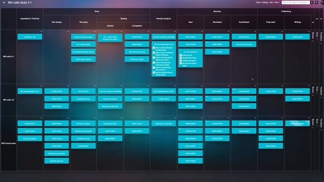 Kanban Tool - Use Case: Scientific Research - kanbantool.com смотреть онлайн