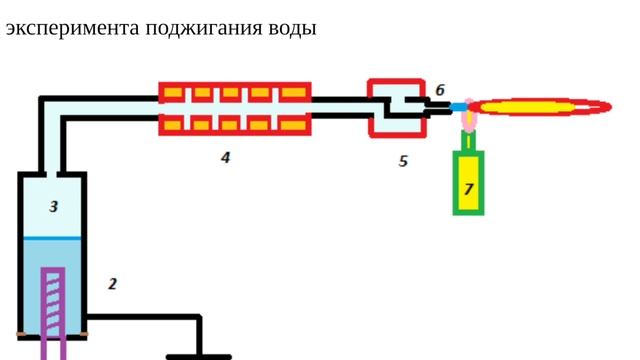 Одним поленом отапливаем здание смотреть онлайн