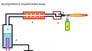 Одним поленом отапливаем здание