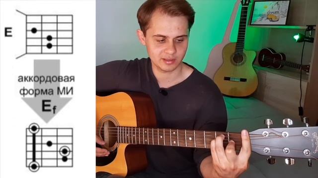 Как выучить много аккордов сразу | Аккордовые формы Часть 2 | Урок гитары