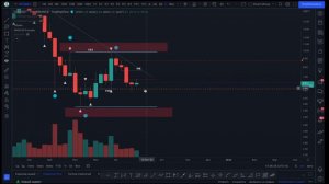 ОБЗОР ГРАФИКА ICP. КРИПТОВАЛЮТА ICP ДАСТ ИКСЫ. АНАЛИЗ