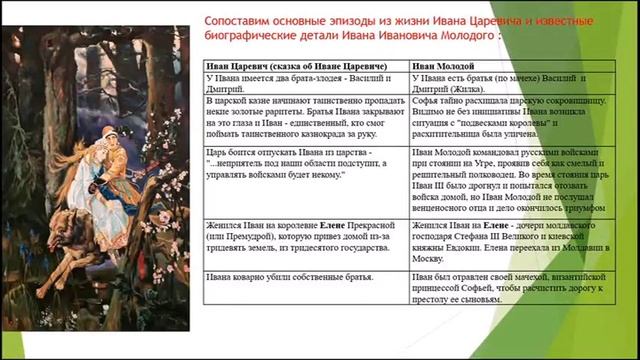 Мой доклад о фэнтези, 5 июля 2018 (и мистика во время доклада) смотреть онлайн