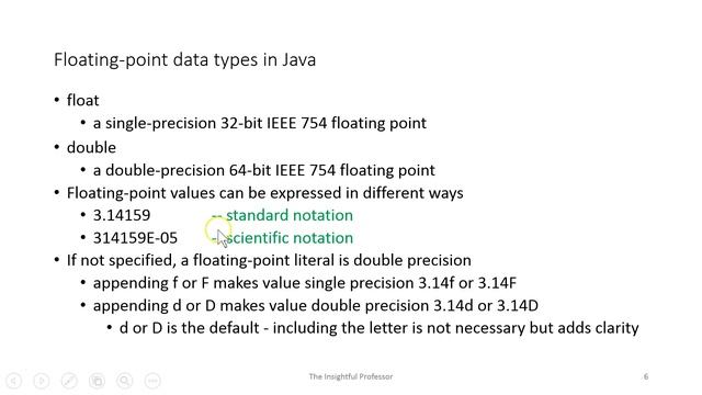 Java Primitive Data Types смотреть онлайн