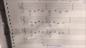 Сольфеджио для 1 класса. Урок от 23 января 2021 года.