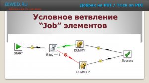 Условное ветвление “Job” элементов